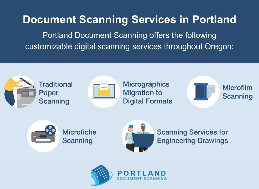 Photo Scanning & Video to Digital in Portland, ME