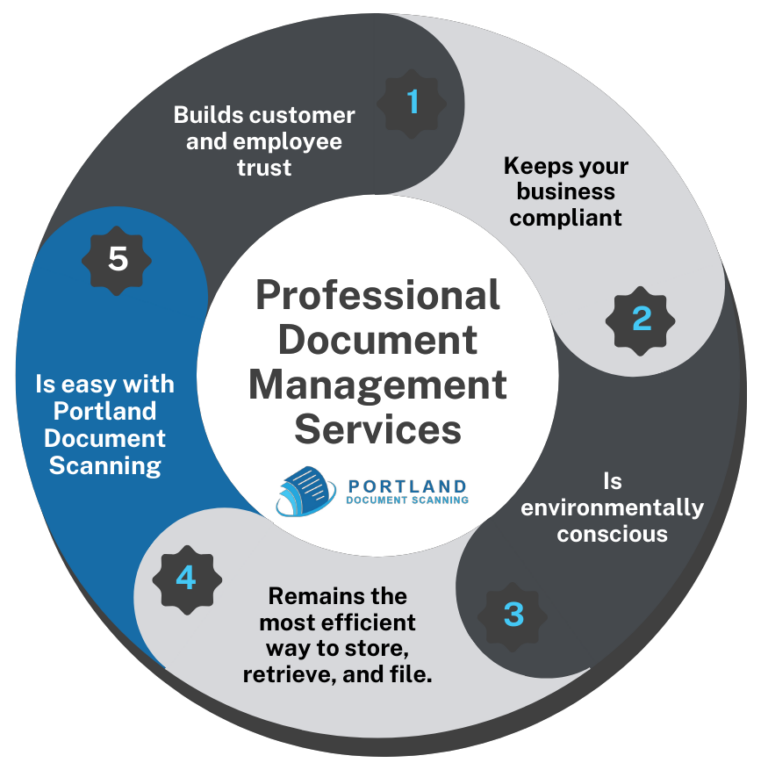 Document Scanning Service Portland Document Scanning