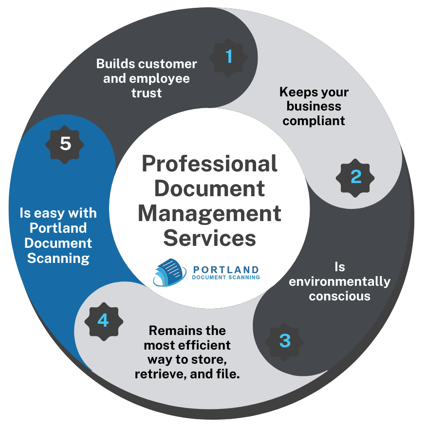 document management services portland